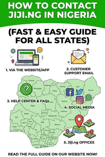 kindly create a flier that i can add to my website for this article topic: How to Contact Jiji.ng in Nigeria (Fast & Easy Guide for All States)